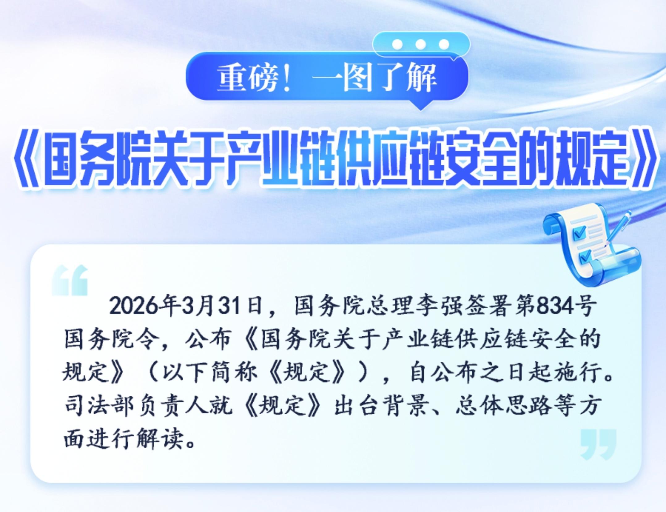 重磅！一圖了解《國務(wù)院關(guān)于產(chǎn)業(yè)鏈供應(yīng)鏈安全的規(guī)定》